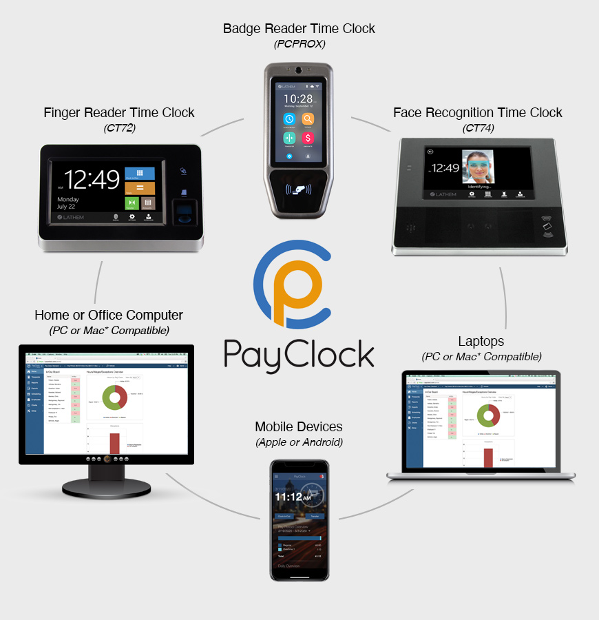 The different device views of an online time clock software system