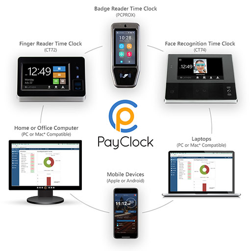 Online Time Clock Software for Employee Time Tracking Lathem